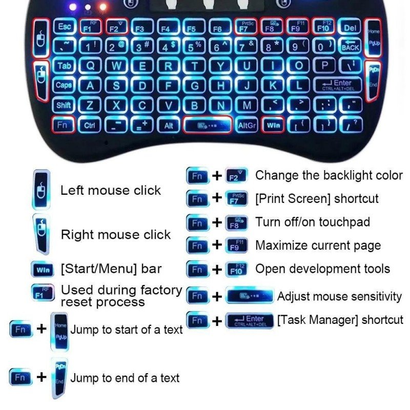 Mini Telecomanda cuTouchpad si tastatura Qwerty